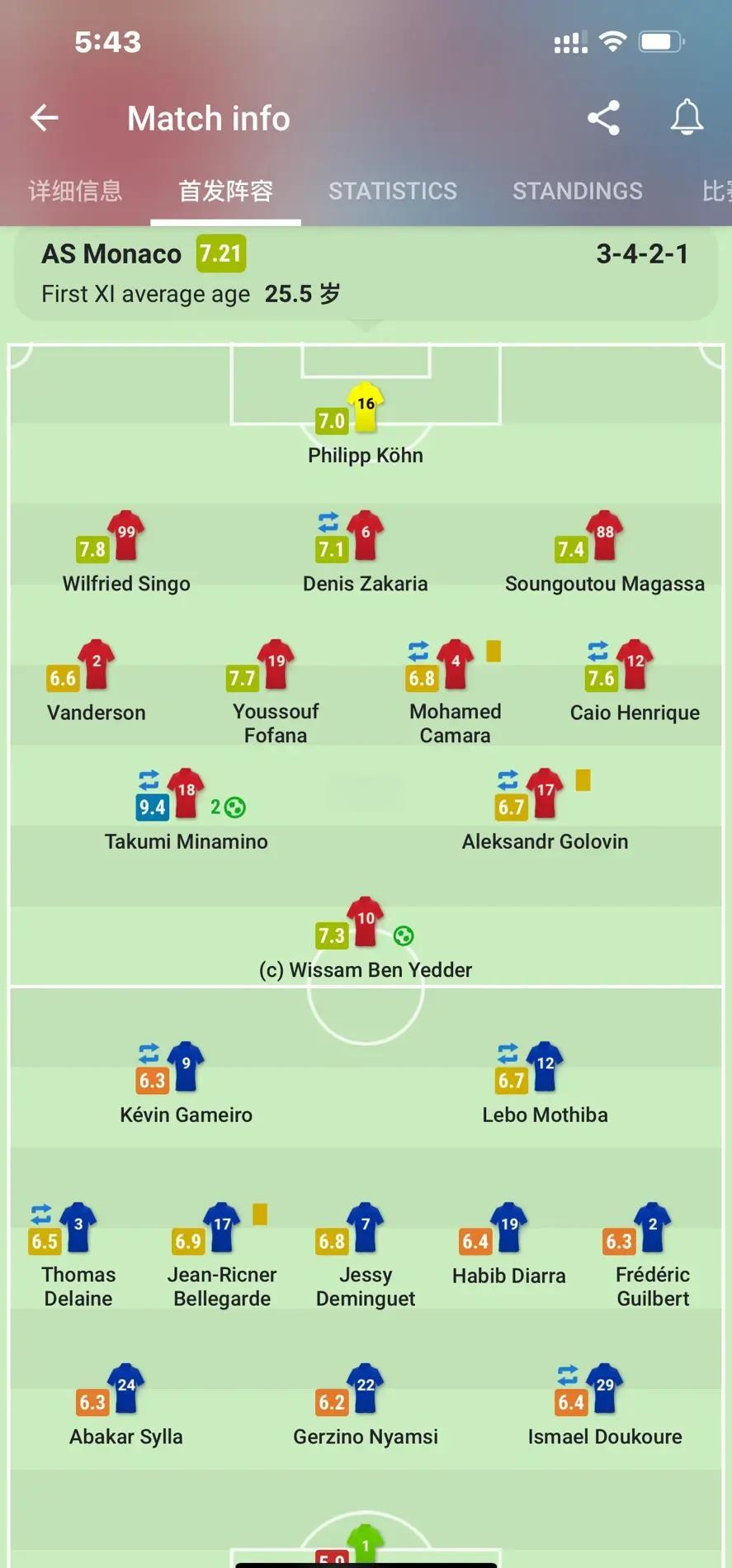 关于摩纳哥坡路再次，积分榜倒数的信息