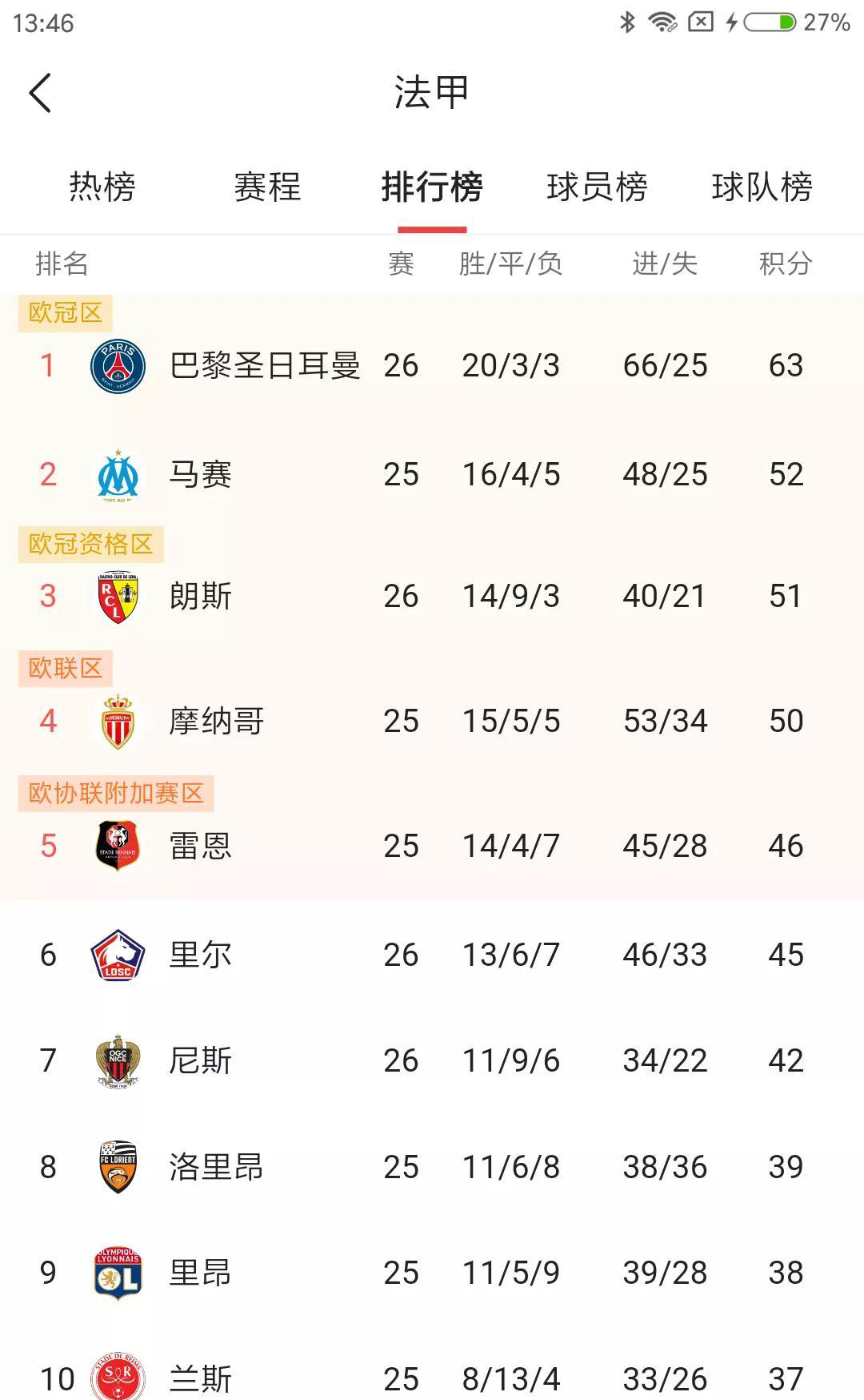 关于摩纳哥坡路再次，积分榜倒数的信息