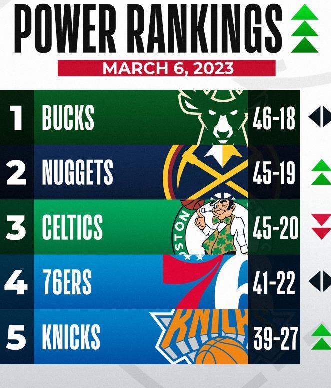 官方公布球队最新战绩，排名大幅上升
