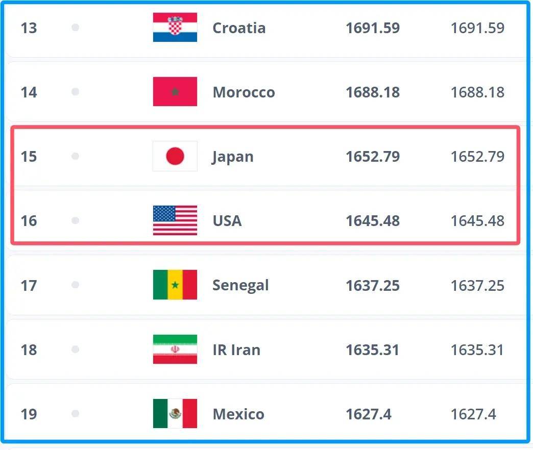 官方公布球队最新战绩，排名大幅上升