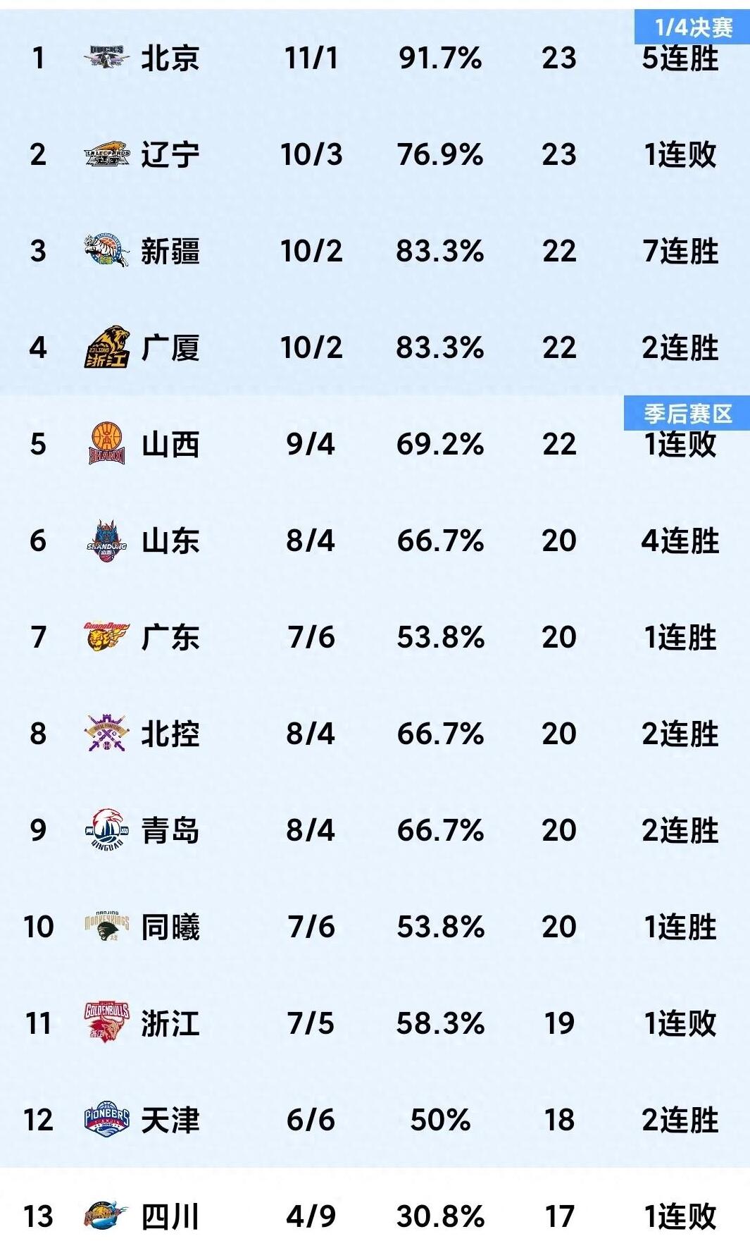 FB体育-包含山西队抢先取得优势，成功控制场上形势取得胜利的词条