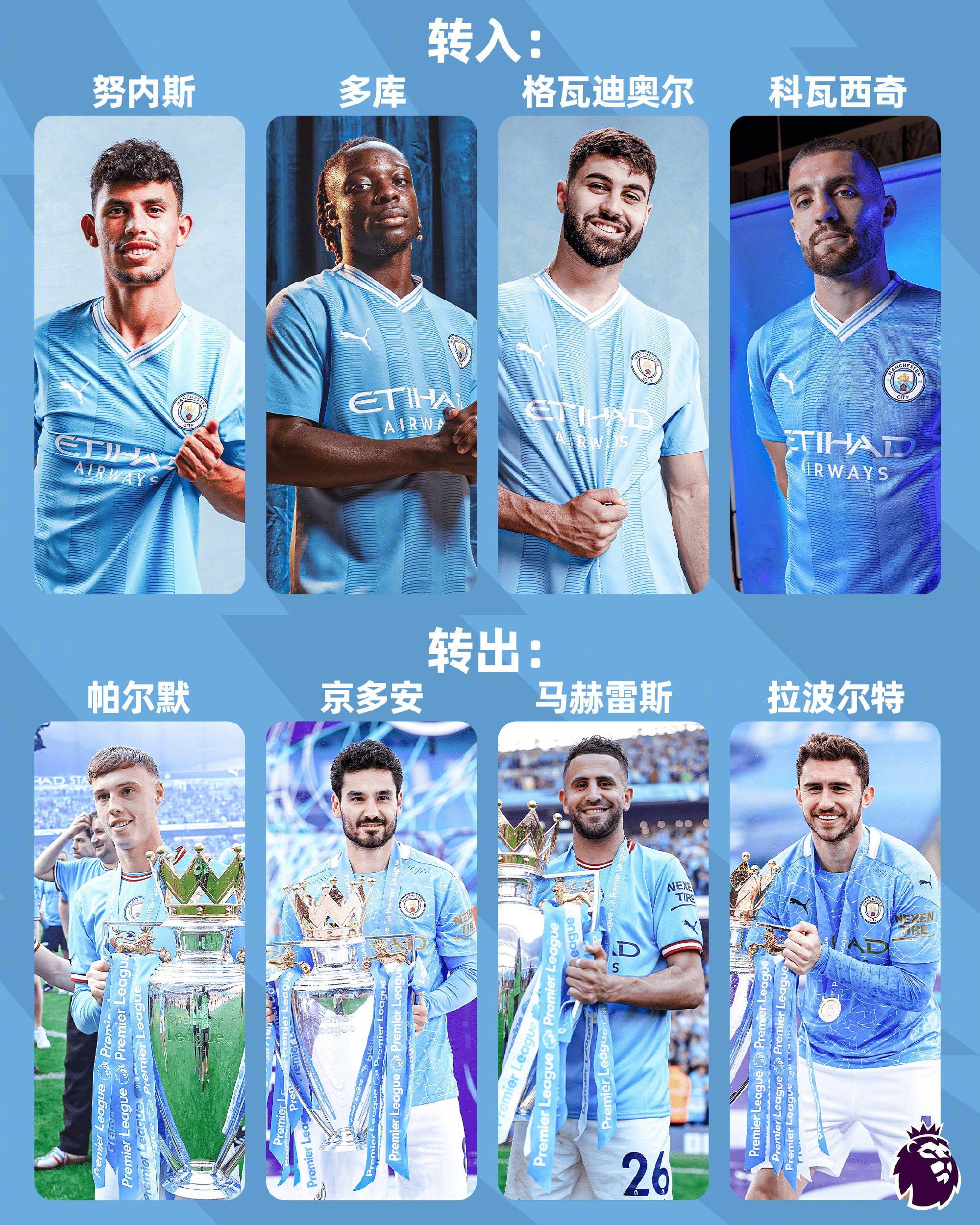 曼城迎战强敌,实力碾压对手 曼城迎战强敌,实力碾压对手