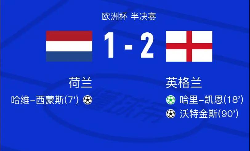 荷兰队成功晋级，与捷克队争夺欧洲杯半决赛席位