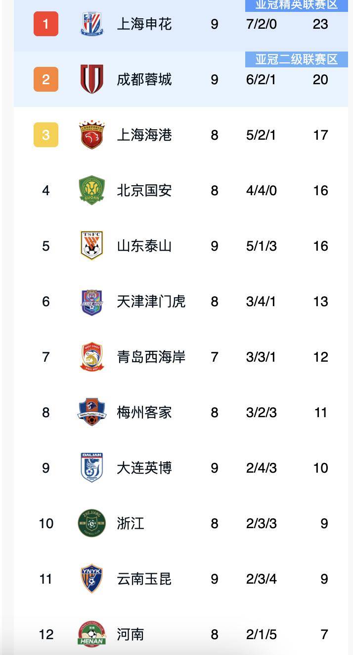 恒大主场大胜鲁能，积分榜保持第二位置的简单介绍