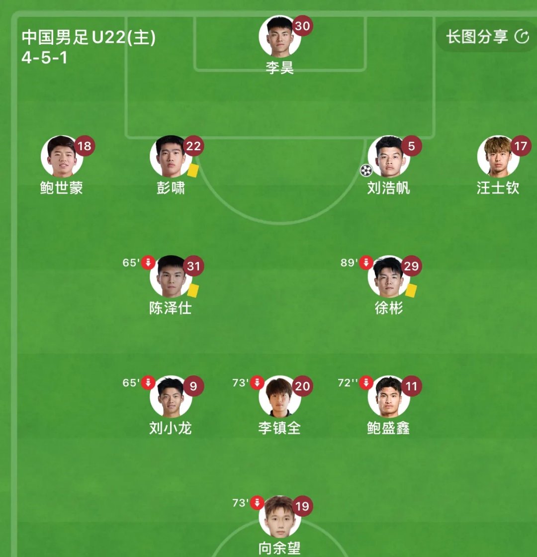 关于小组第二排名争夺激烈，争夺榜首位置的信息