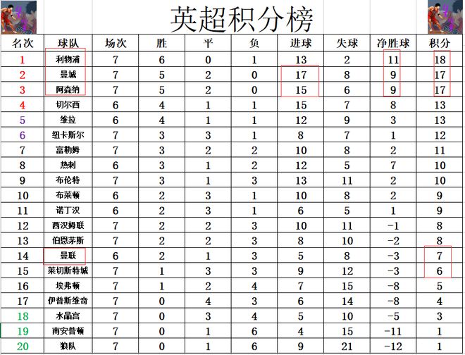 FBsports-关于曼城继续胜利领跑积分榜保持连胜的信息
