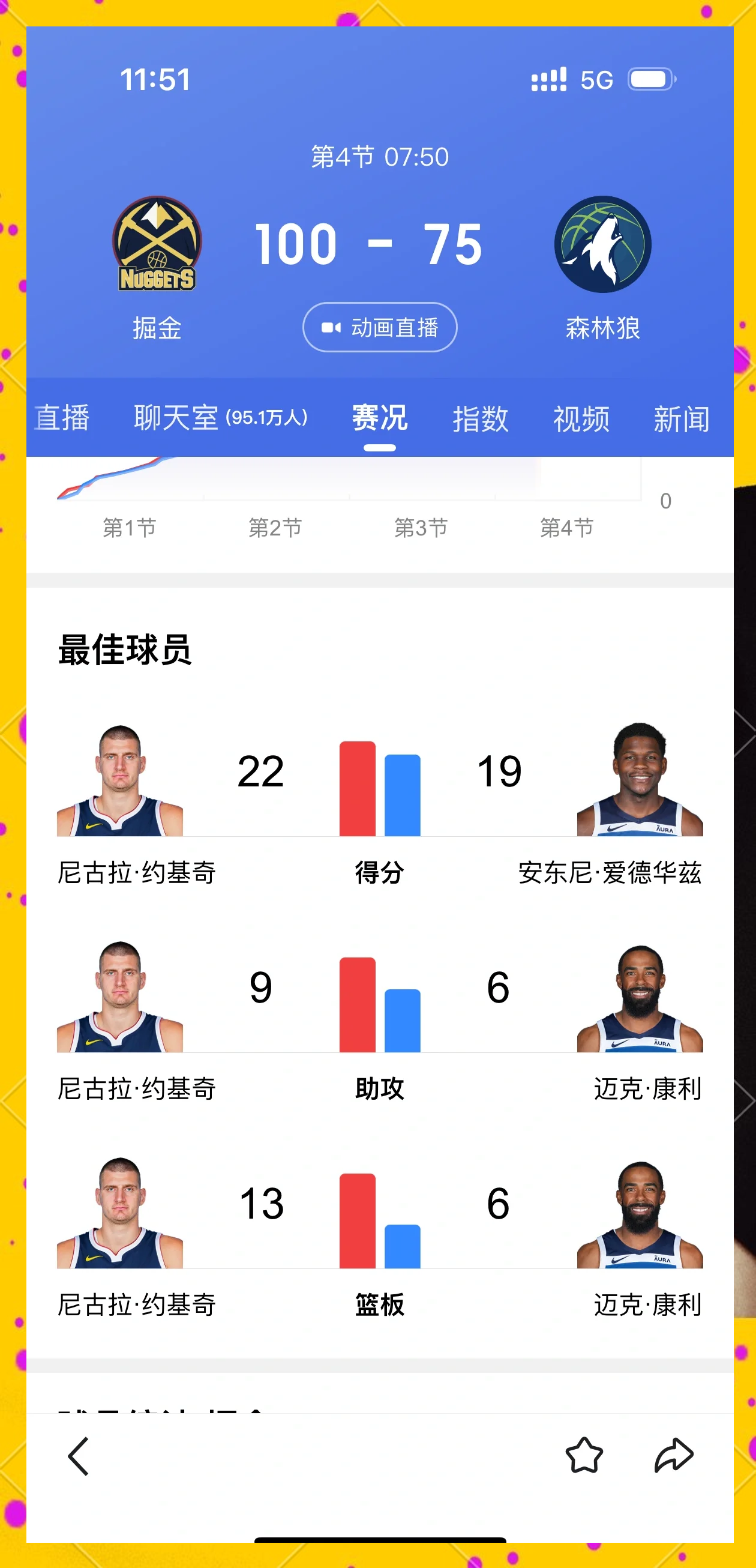 -森林狼逆转活塞，约基奇发挥出色