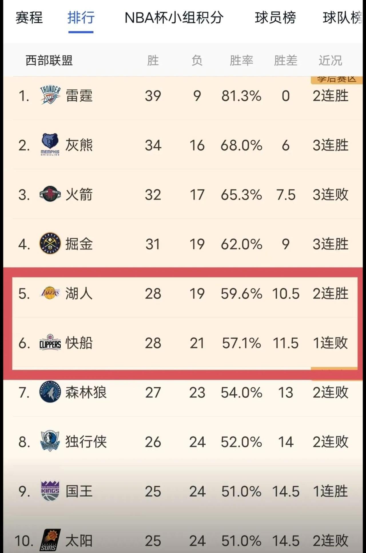 湖人队遭遇连败新策略刻不容缓的简单介绍