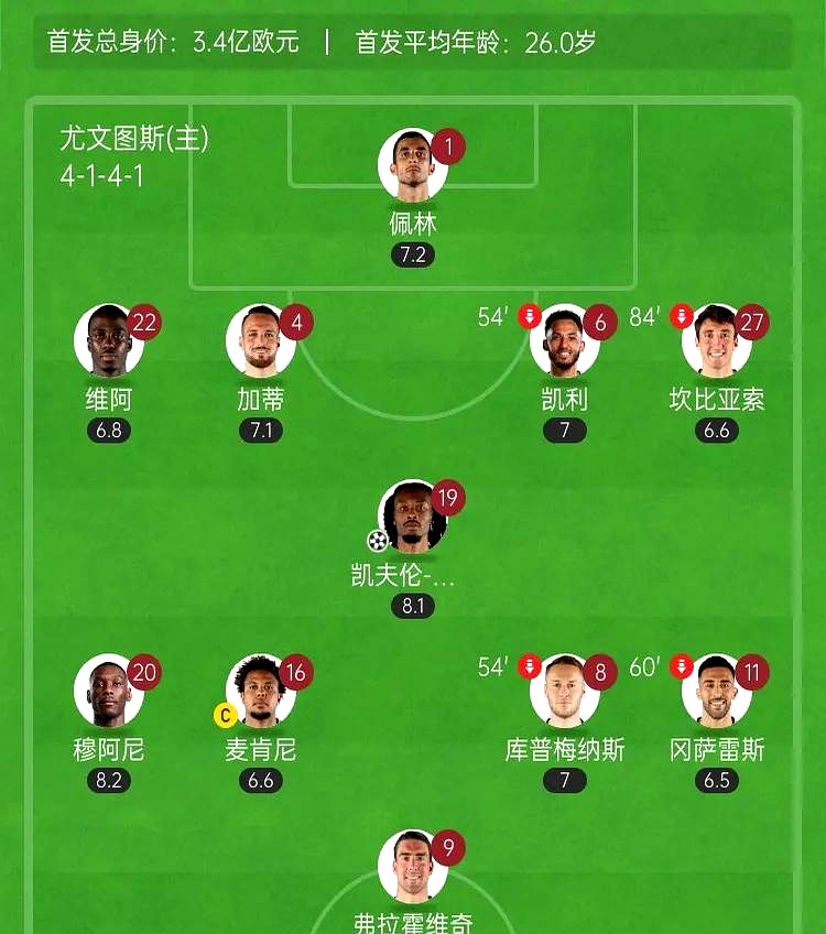 尤文图斯主帅调整阵容，备战关键一战