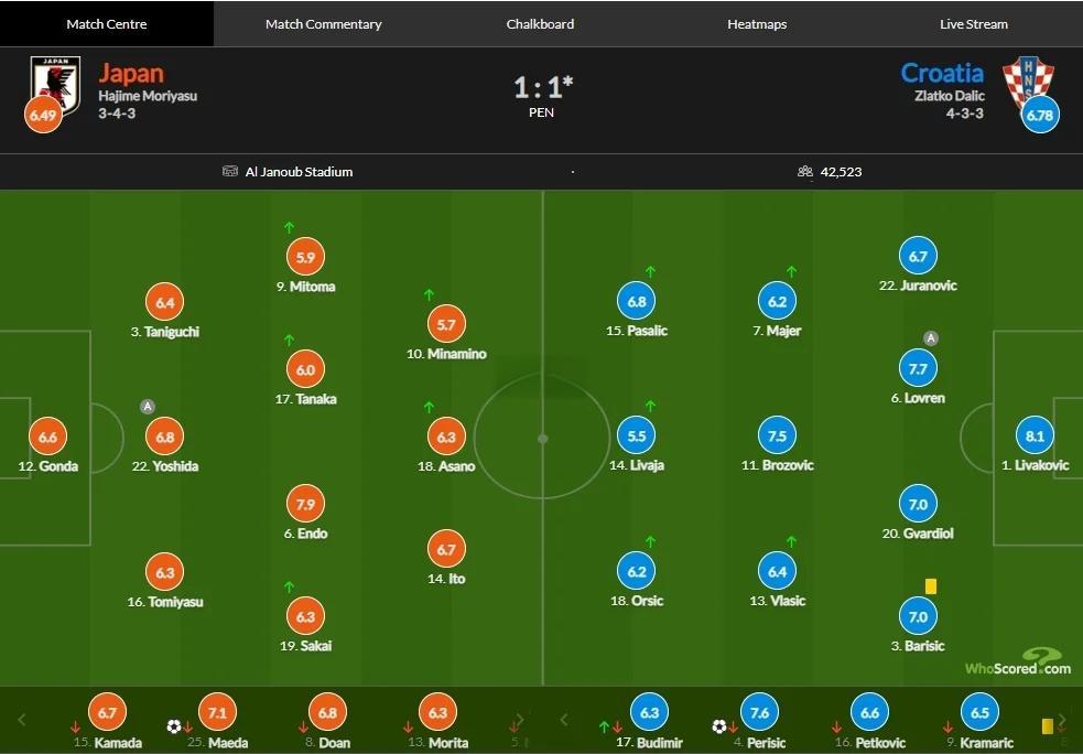 FB体育娱乐-关于克罗地亚平局晋级，保持良好状态备战的信息