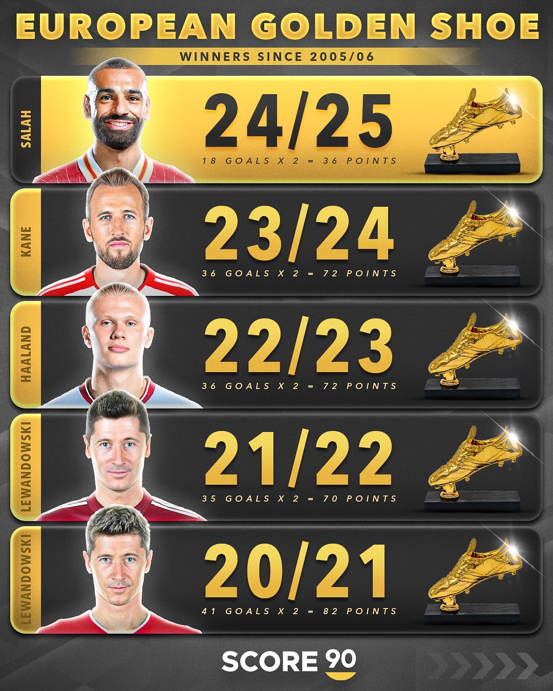 欧洲豪门球队战绩喜人,持续在顶级联赛中崭露头角 欧洲豪门球队战绩喜人,持续在顶级联赛中崭露头角