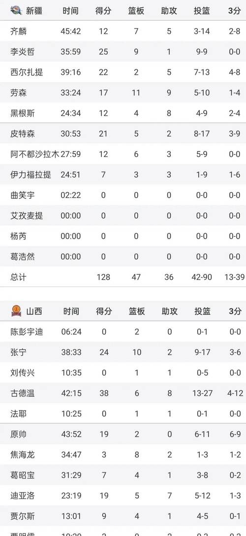 山西男篮冲刺积分榜，击败湖南队