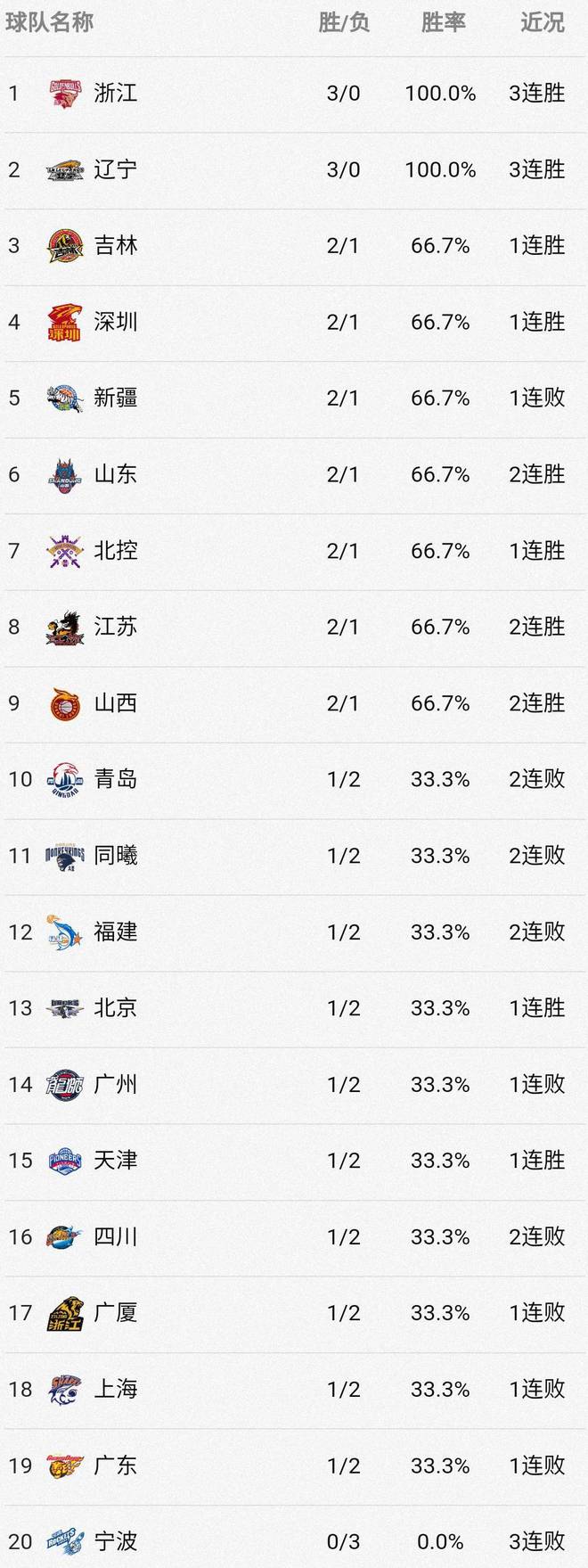 FB体育在线-江苏队惜败广东队，继续追逐积分榜