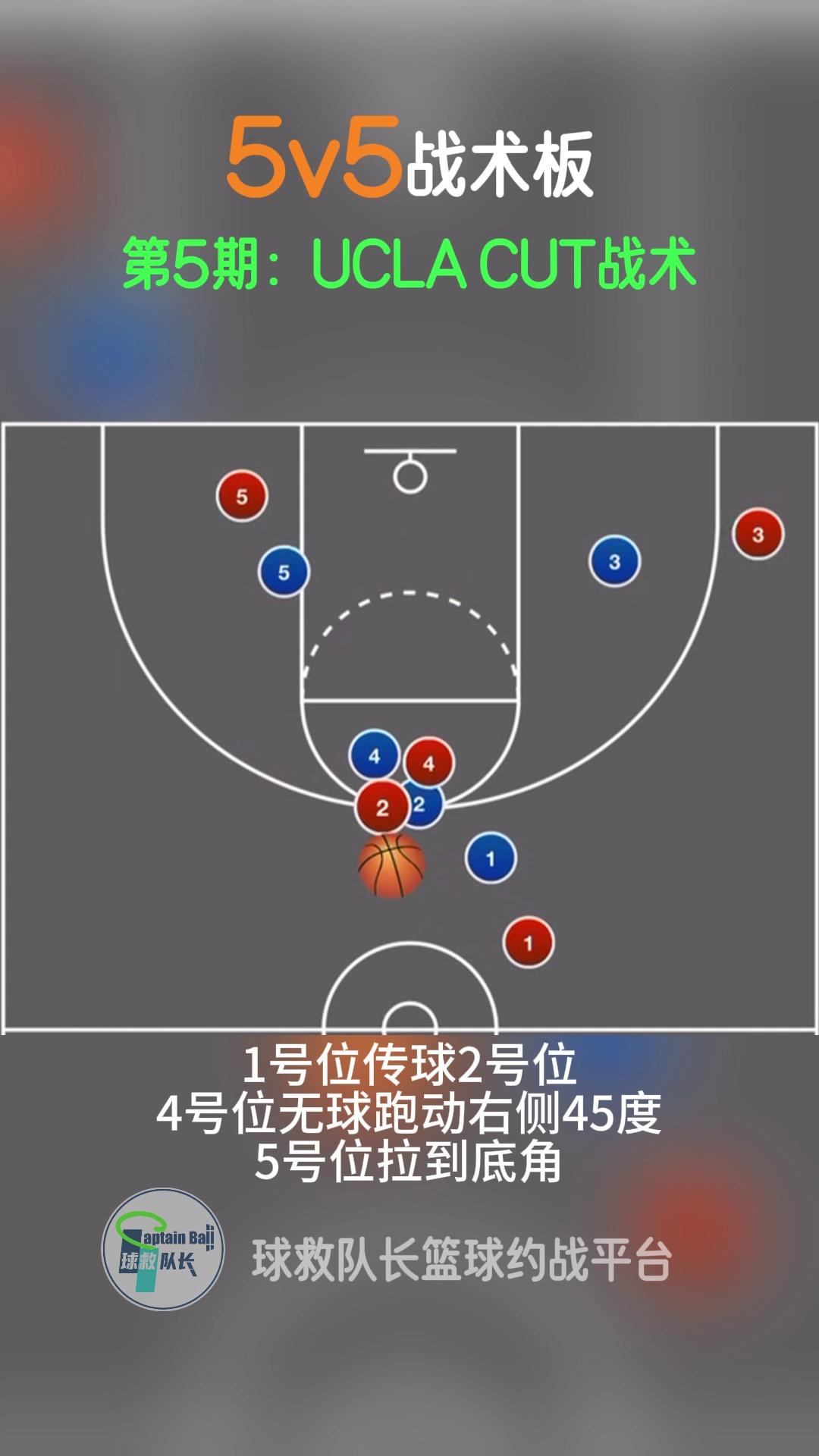NBA战术分析战术演练实战的简单介绍 NBA战术分析战术演练实战的简单介绍