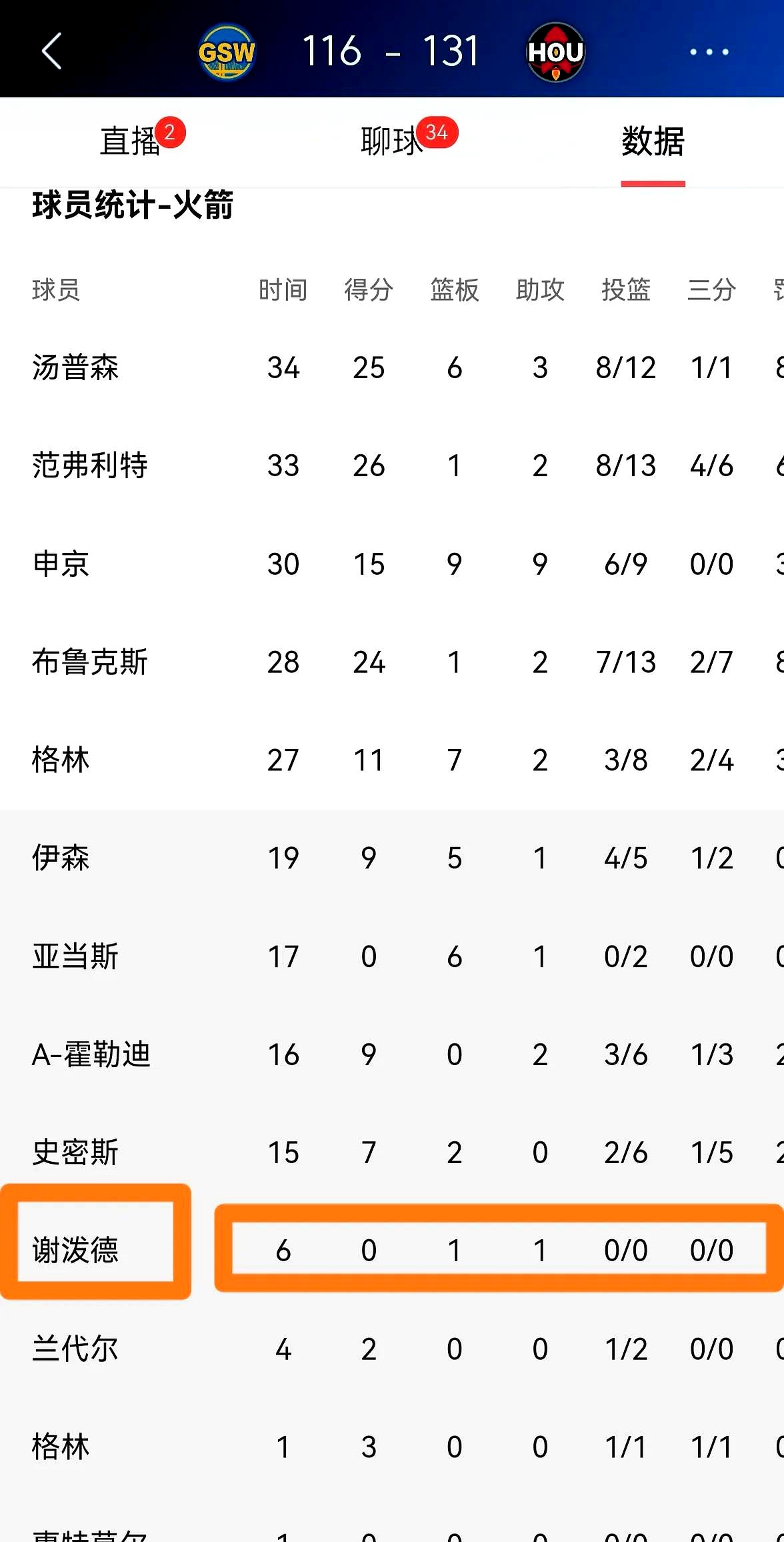 关于战绩出色,球员成为关键得分手的信息 关于战绩出色,球员成为关键得分手的信息