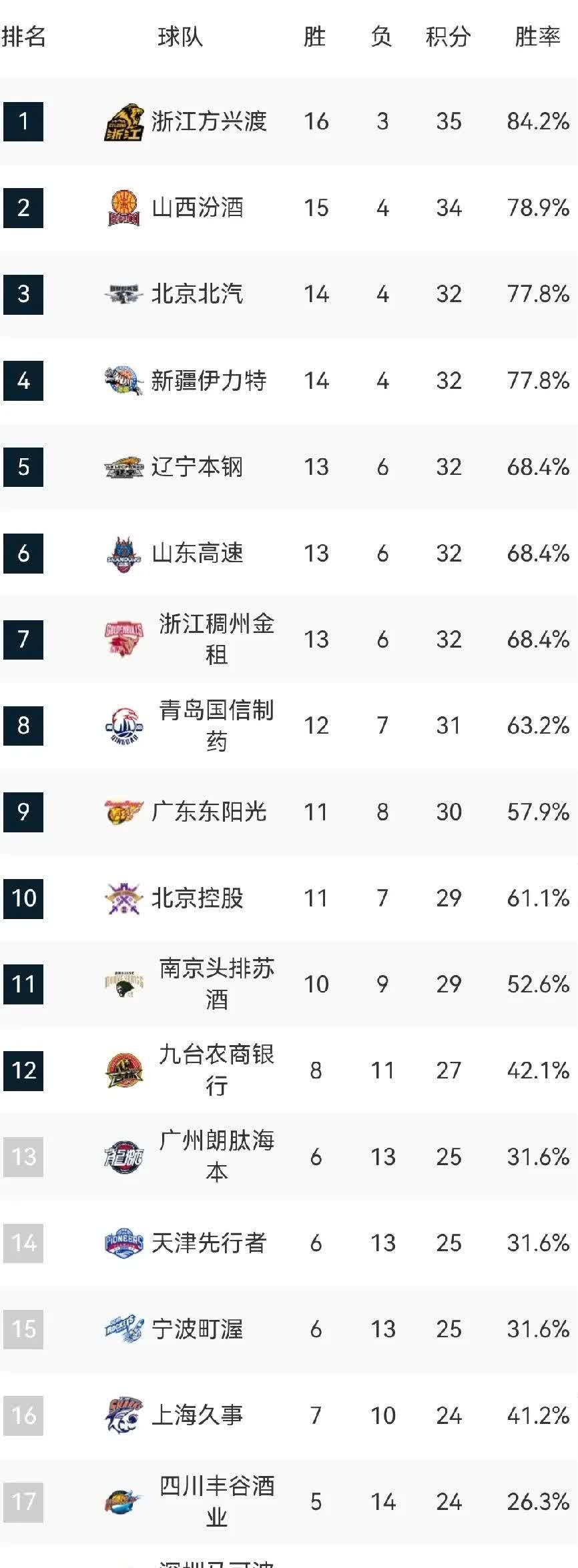 最新排名揭晓！鲁能、国安竞逐榜首，冲击季后赛席位