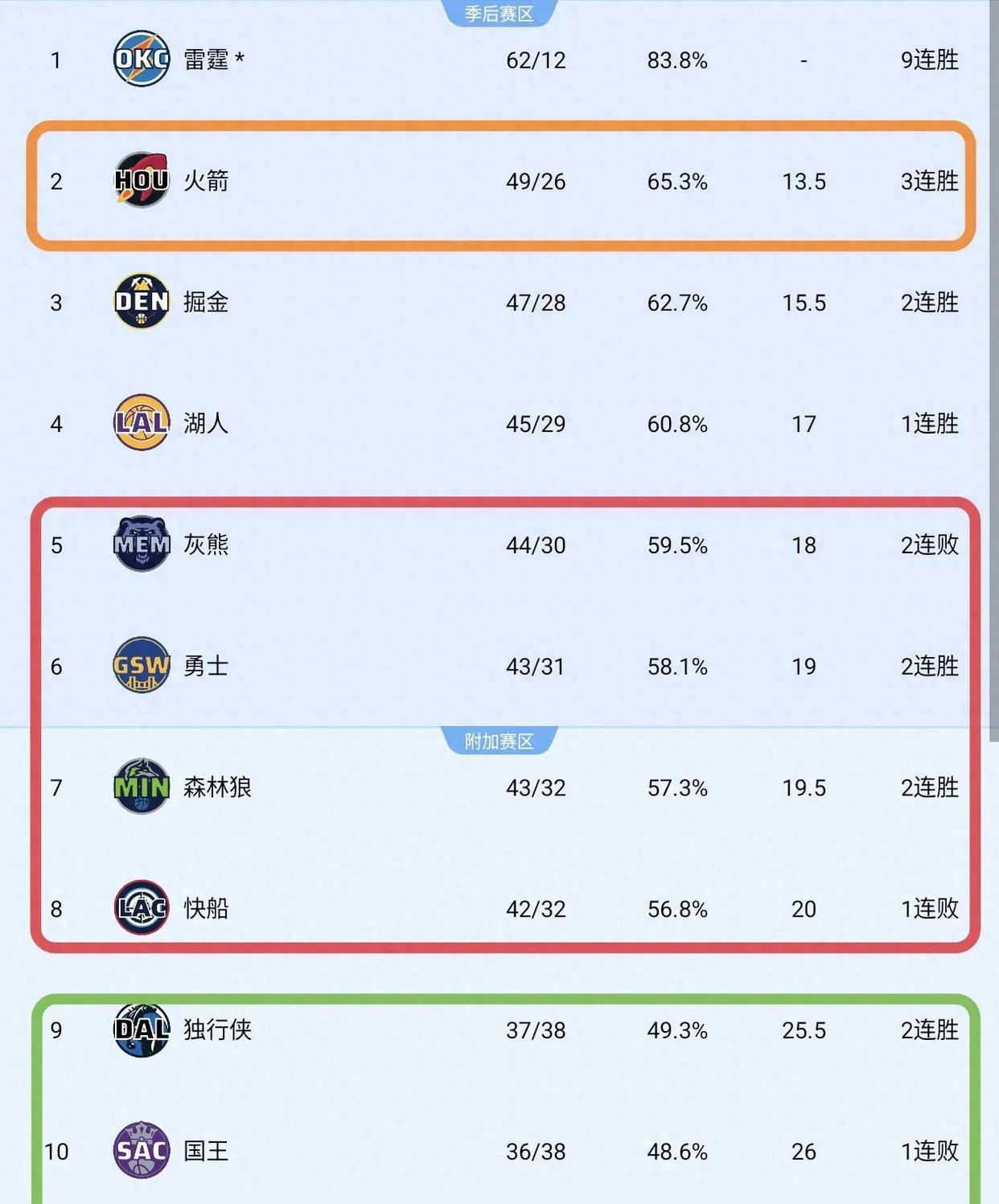 最新排名揭晓！鲁能、国安竞逐榜首，冲击季后赛席位