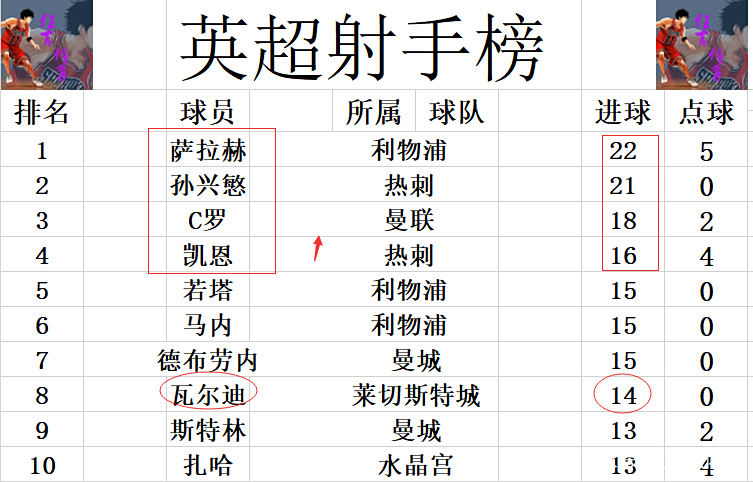 关于热刺客场大胜西汉姆,暂居积分榜第二位置的信息 关于热刺客场大胜西汉姆,暂居积分榜第二位置的信息