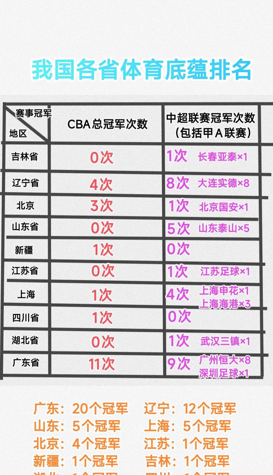 关于浙江男篮势如破竹，稳坐榜首的信息