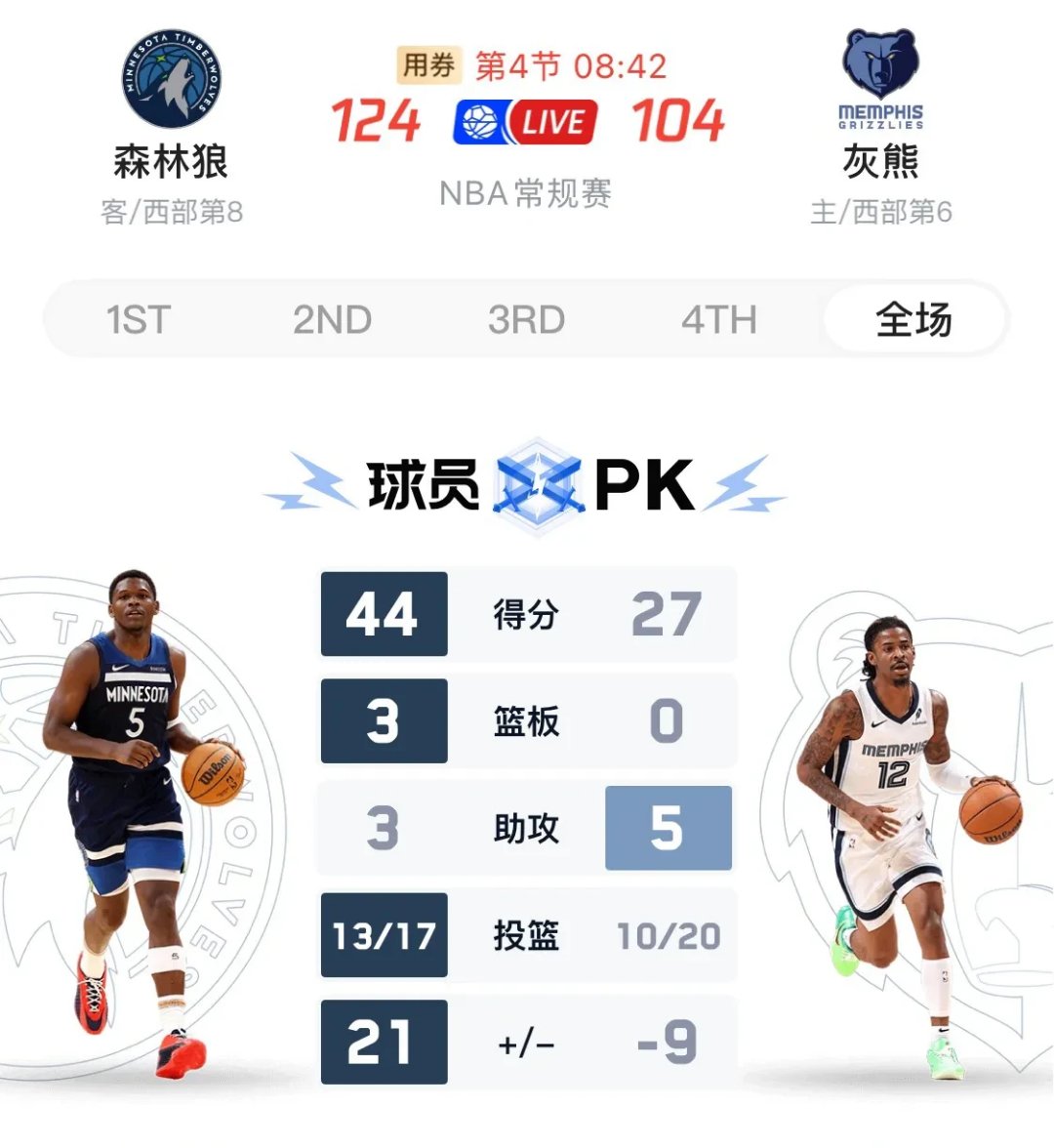 沃尔领衔魔术,勇夺常规赛首胜,灰熊四连败 沃尔领衔魔术,勇夺常规赛首胜,灰熊四连败